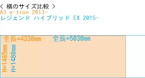 #A3 e-tron 2013- + レジェンド ハイブリッド EX 2015-